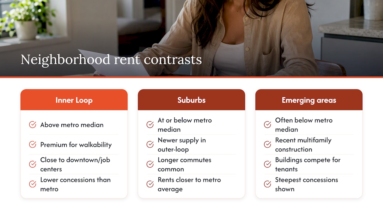 Average rental prices by neighborhood — overview diagram