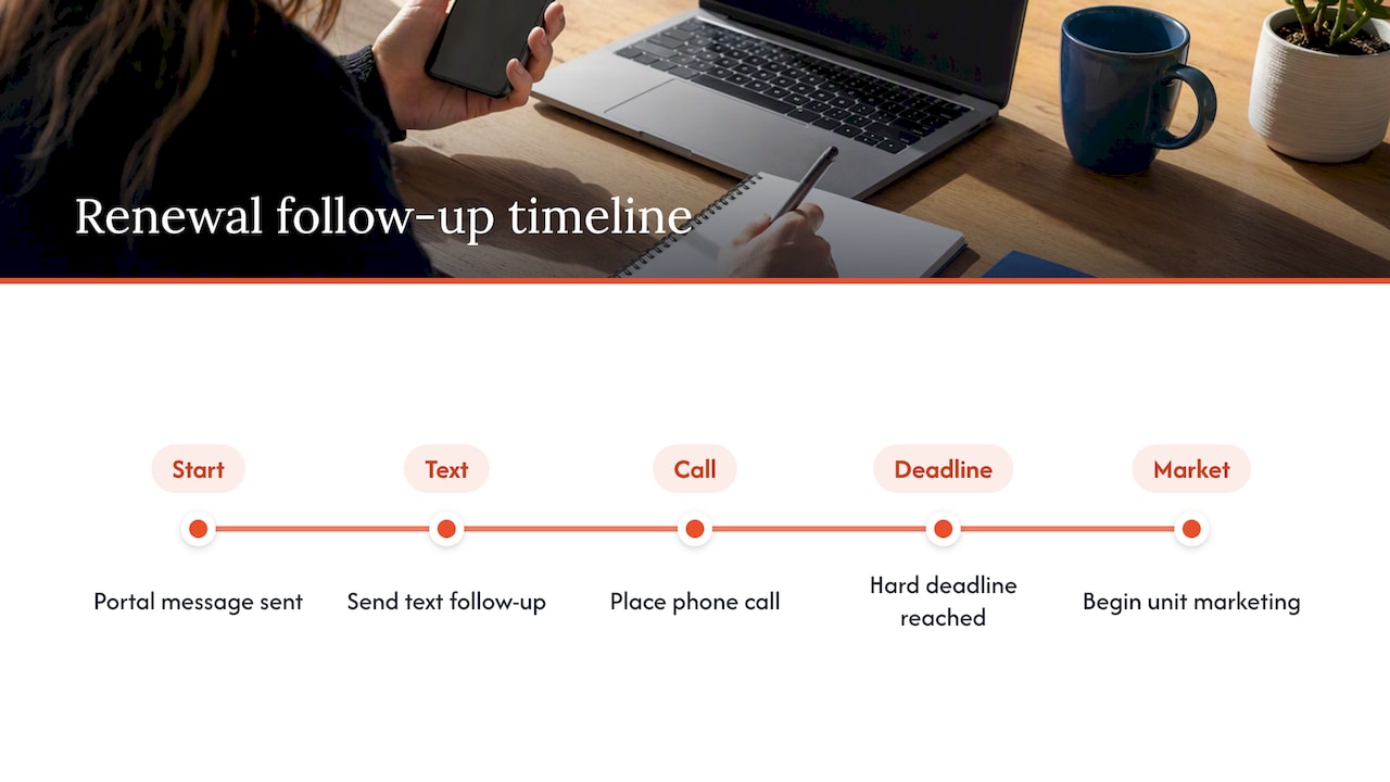 Tenant renewal outreach sequence timeline