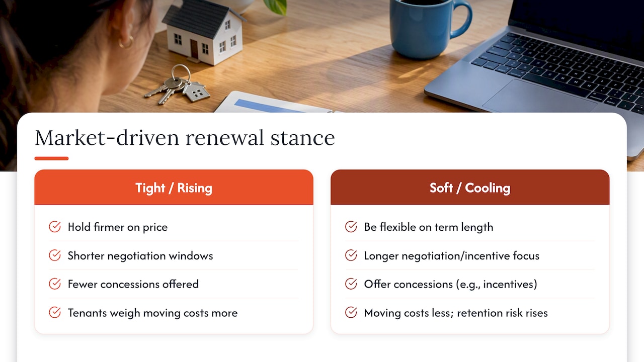 How market cycles should change your renewal approach — overview diagram
