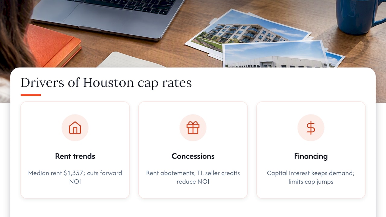 Three forces affecting Houston cap rates