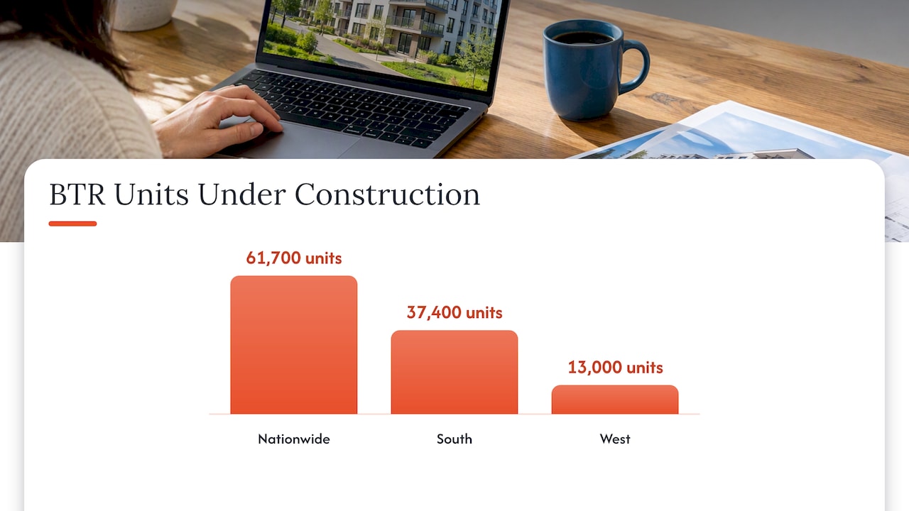 BTR construction units by region