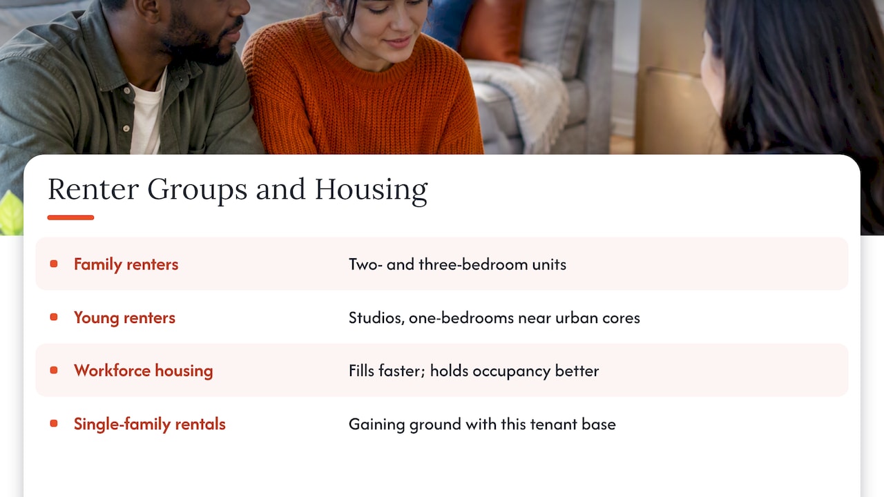 Who's Renting in Fort Worth and What They Want — overview diagram