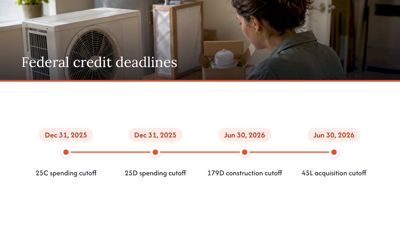 Timeline of federal energy credit deadlines
