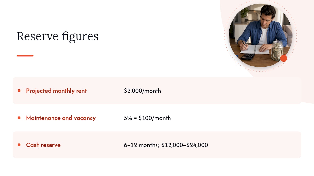 Monthly set-aside and cash reserve figures