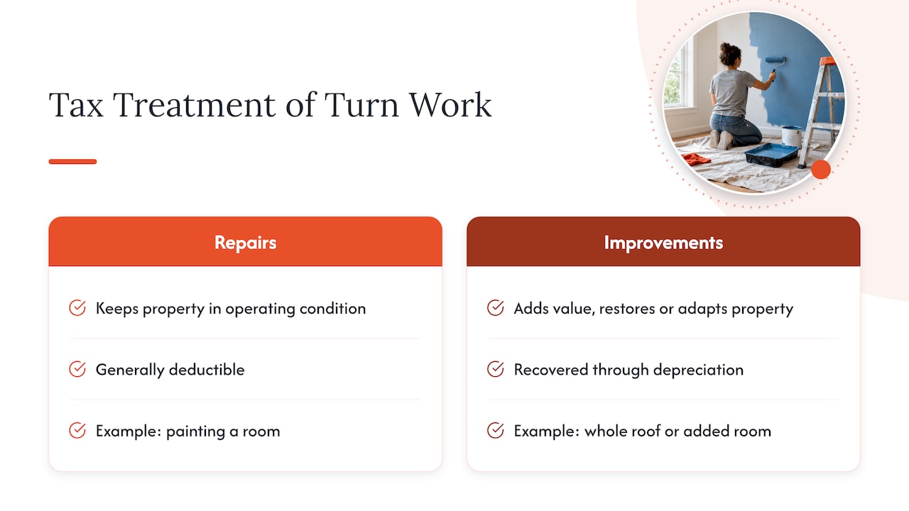 Repair or improvement? The tax side of a turn — overview diagram