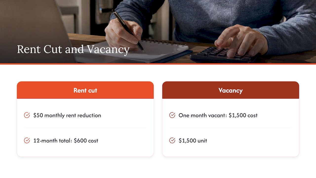 Annual rent reduction compared with one month vacancy