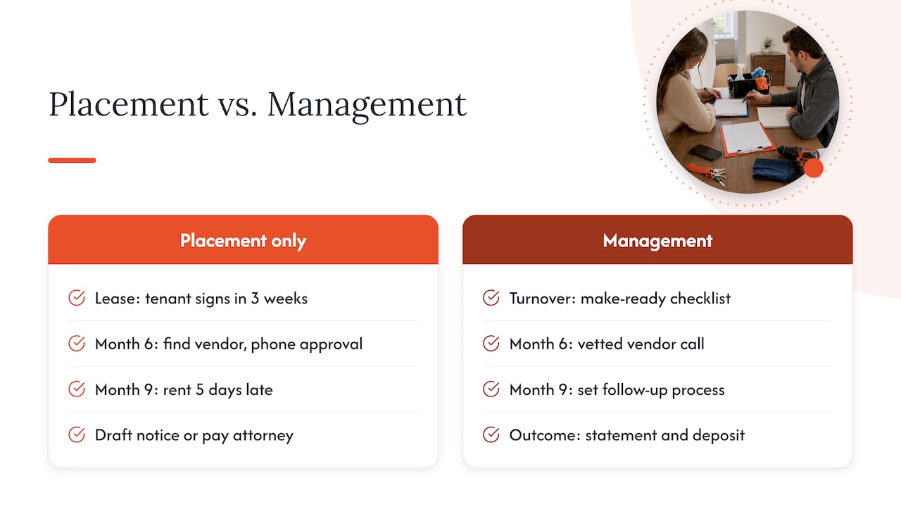 Placement-only and management paths compared